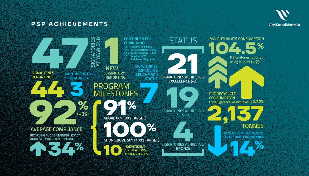 One Page 2025 PSP Achievements