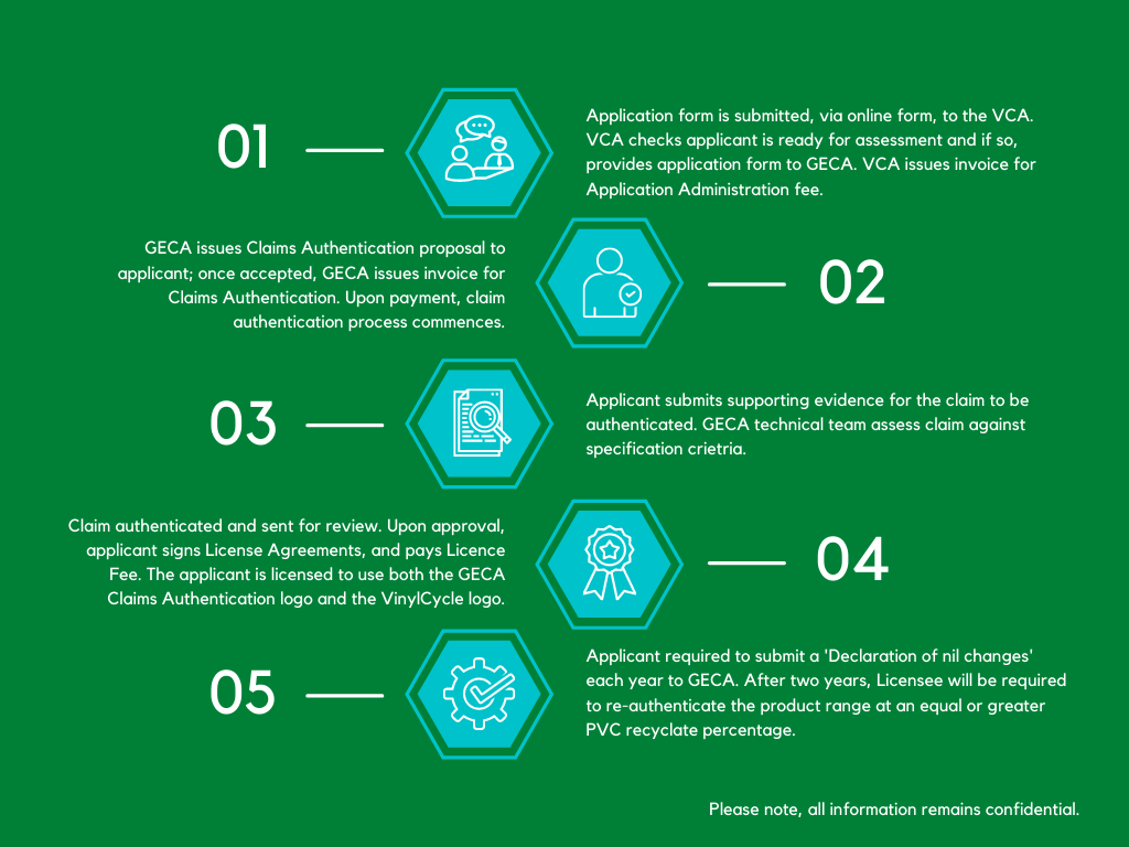 VinylCycle Step by Step Infographic