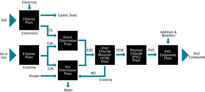 Manufacturing of deals pvc